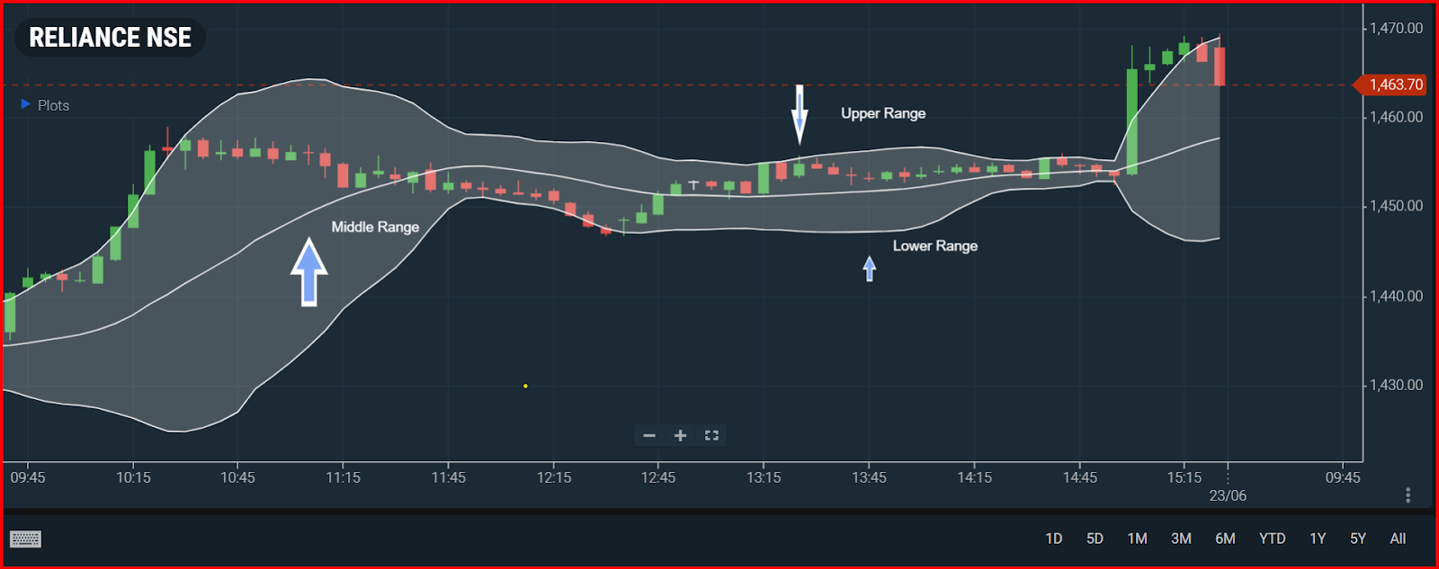 bollinger bands